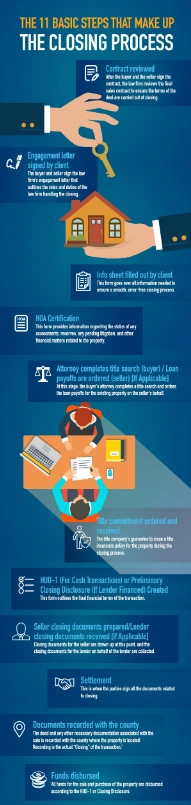 what-happens-closing-selling-cash-buyers