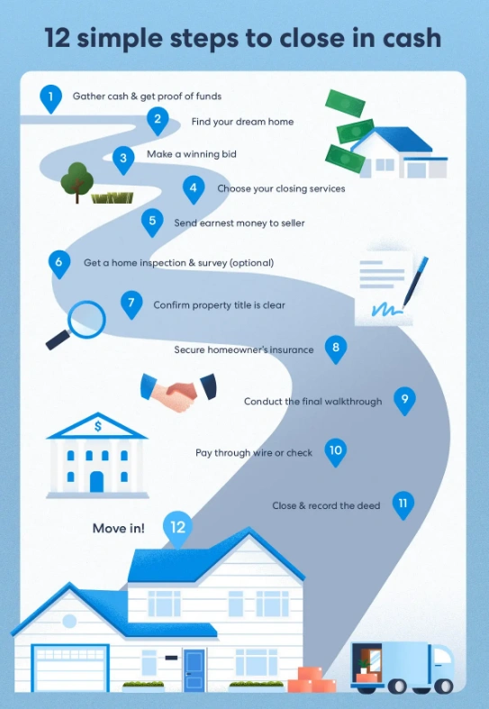 what-happens-closing-selling-cash-buyers