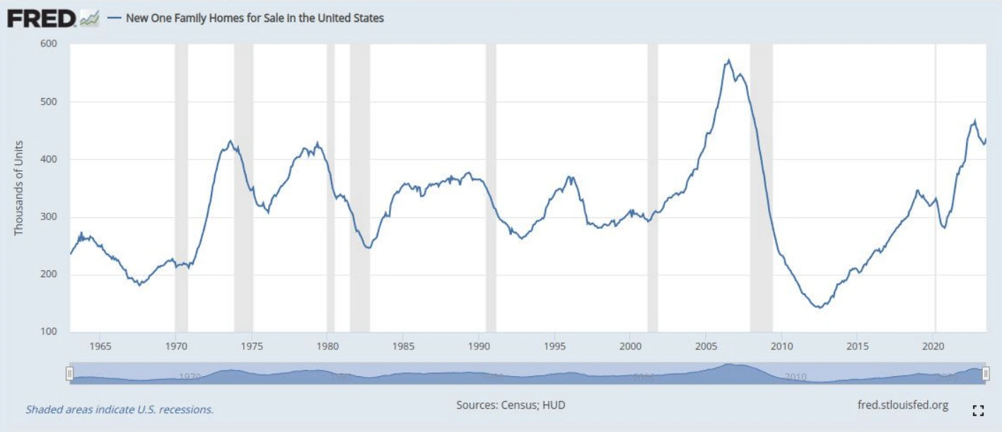 sell-house-fast-economic-downturns