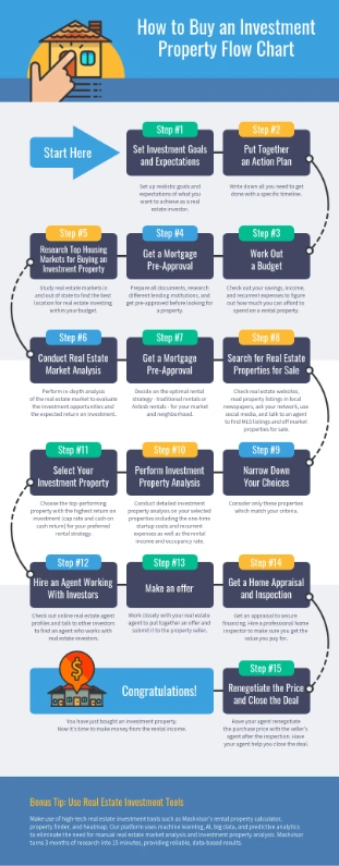 how-to-invest-in-office-buildings-beginners