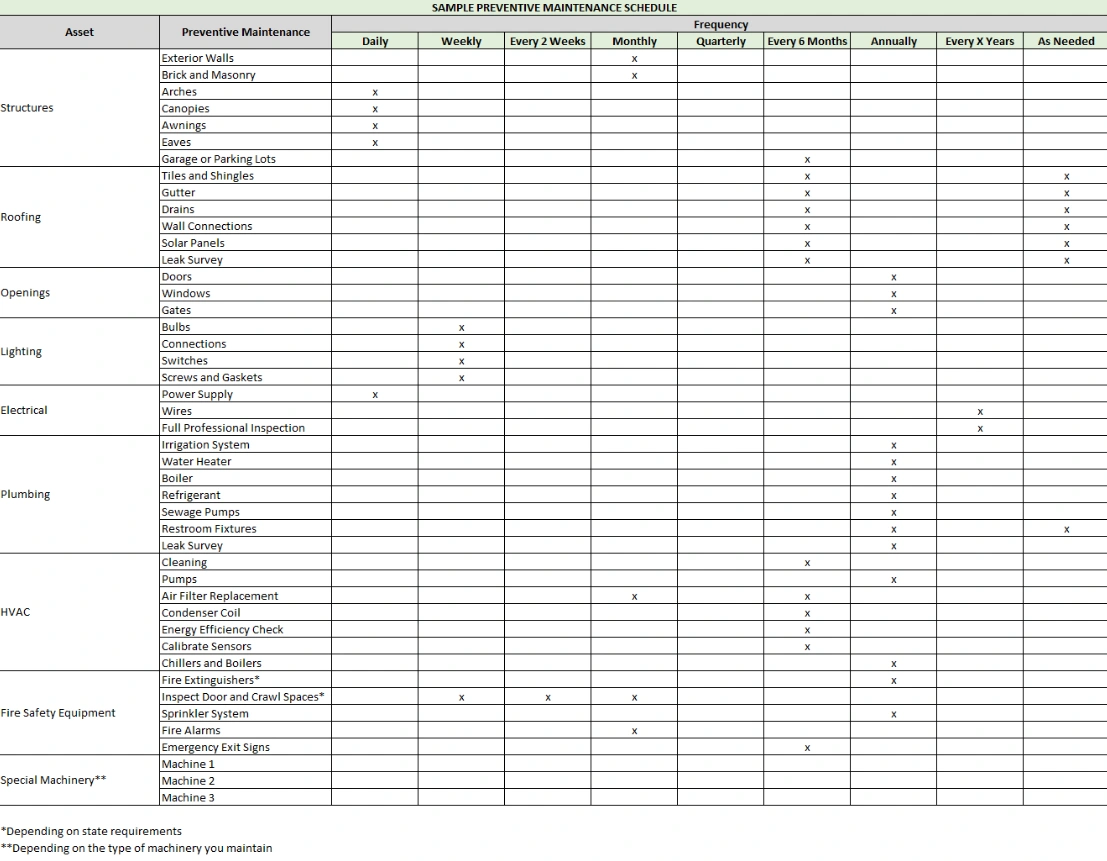manage-commercial-properties-effectively