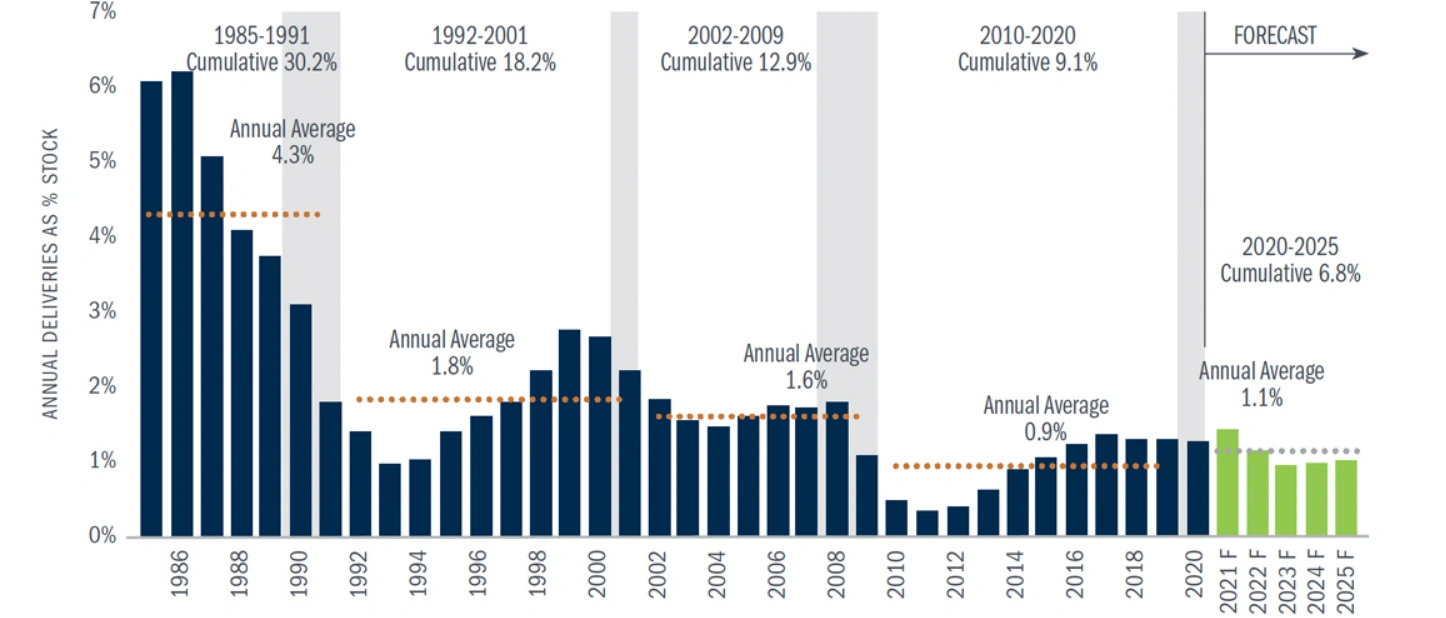 10-reasons-invest-commercial-real-estate