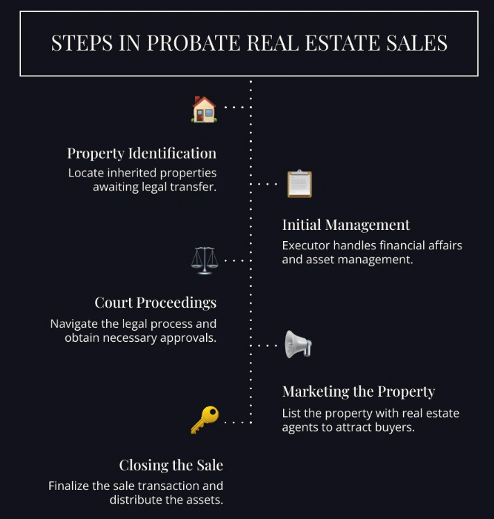 what-expect-selling-house-probate