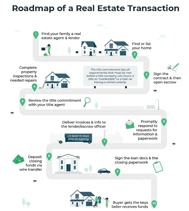 what-happens-closing-selling-cash-buyers
