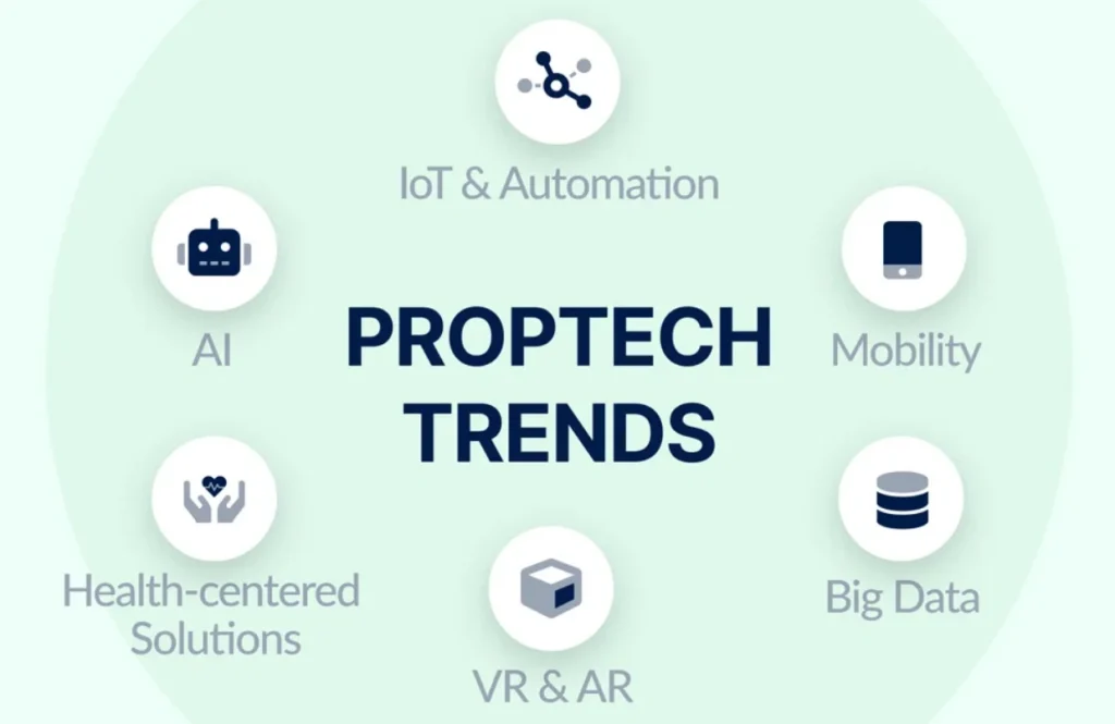 top-commercial-real-estate-tech-trends