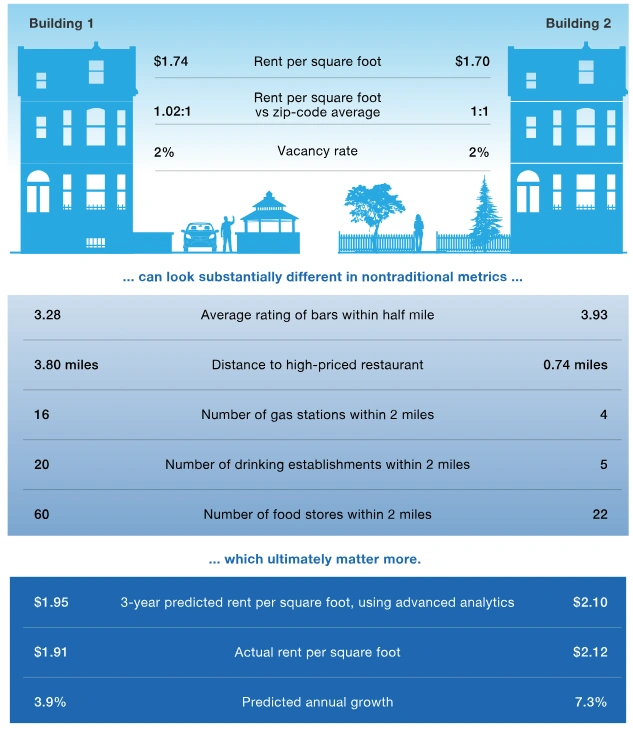 role-big-data-real-estate-marketing